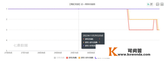 新游察看：《海角明月刀》手游公开报歉；某游戏因资金问题颁布发表无期限延期