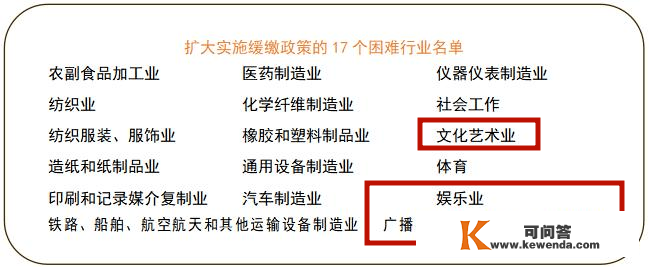 七个关键词，看见长视频当下的阵痛和希望