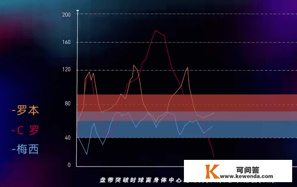 梅西和他的最初一夜