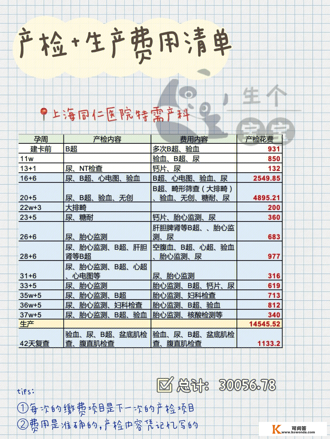 上海同仁病院消费攻略大全——建卡、产检、临蓐