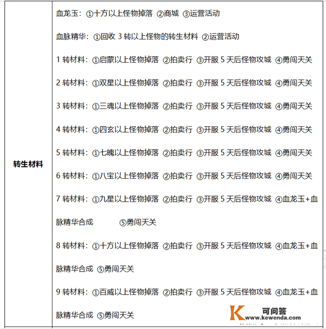 传奇霸主网页版攻略汇总大全二