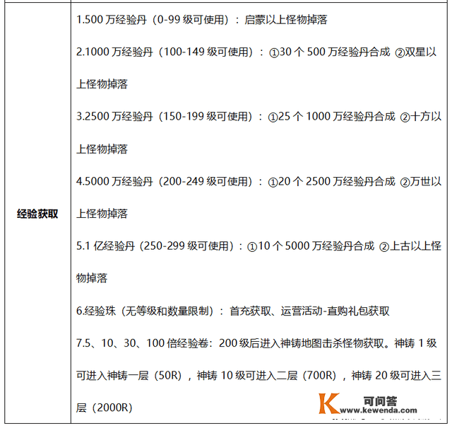 传奇霸主网页版攻略汇总大全一