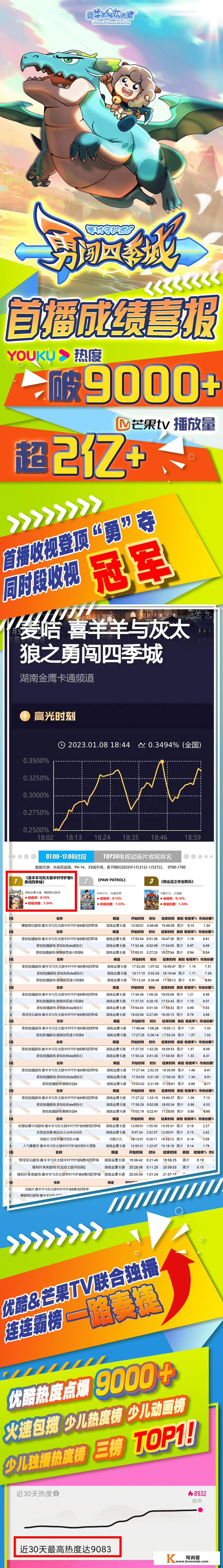 【勇闯四时城】首播捷报丨揭晓“喜灰”初次合体的幕后奥秘！