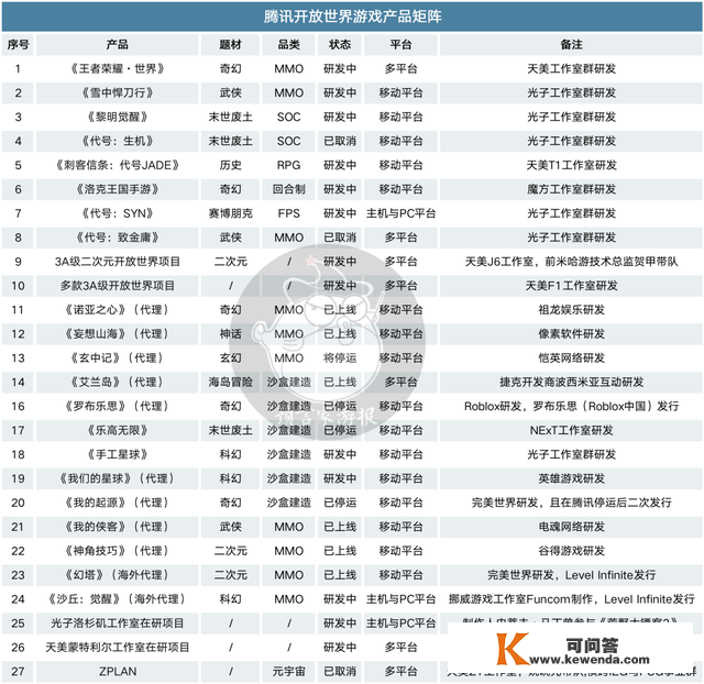 腾讯集结27军围殴《原神》？开放世界的乱纪元开启！