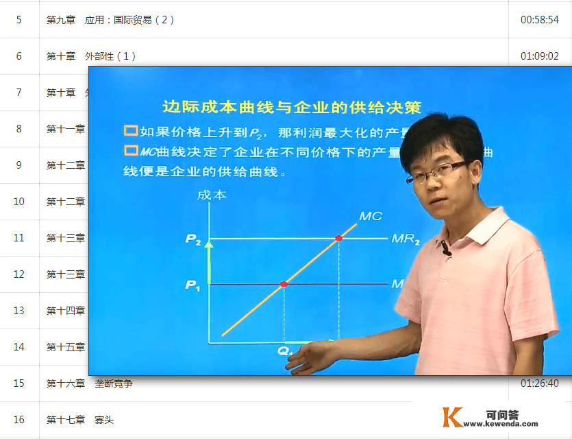 曼昆经济学原理（微不雅经济学分册）考研材料精讲！