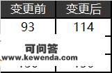 【DNF】11月24号更新内容，恩山收益被砍，名望改版