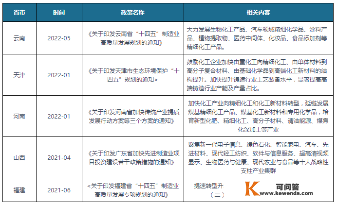 中国及部门省市洗涤用操行业相关政策汇总 加强绿色产物研发应用