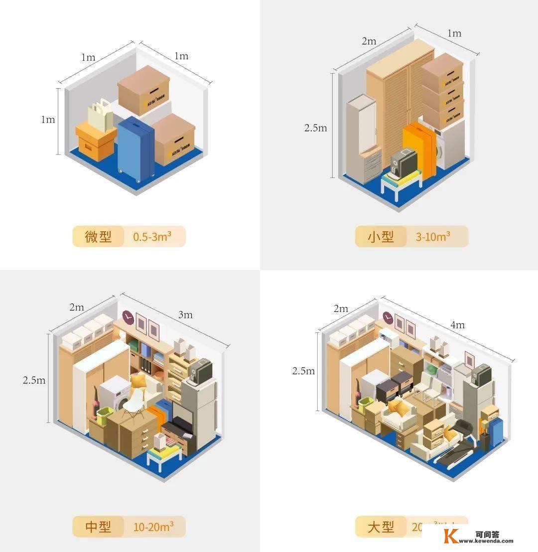 不花一分冤枉钱！教你若何租到最适宜大小的迷你仓！