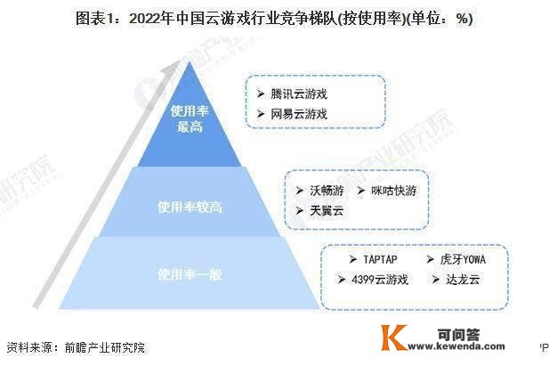 2022 年中国云游戏行业龙头企业阐发——网易：加大自研游戏规划