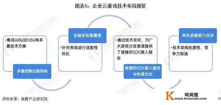 2022 年中国云游戏行业龙头企业阐发——网易：加大自研游戏规划