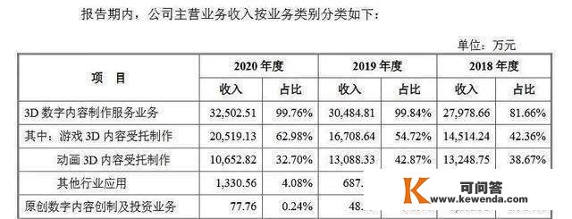 原力动画方案上市背后，国产动画片子掘金难