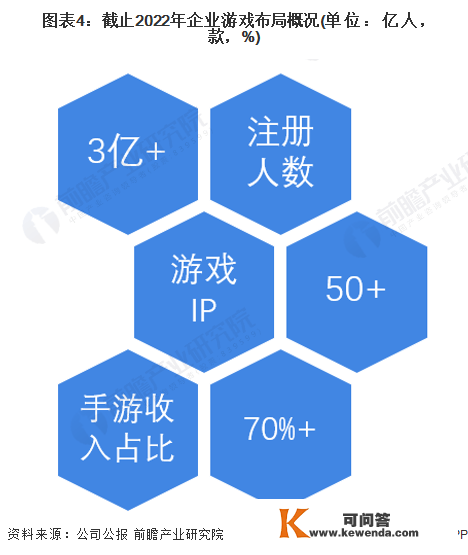 2022年中国云游戏行业龙头企业阐发——网易：围绕行业停止全方位搭建