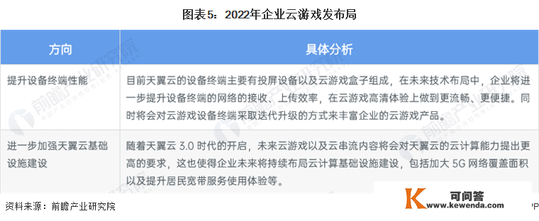 2022年中国云游戏行业厂商——中国电信规划阐发 围绕末端设备停止手艺规划