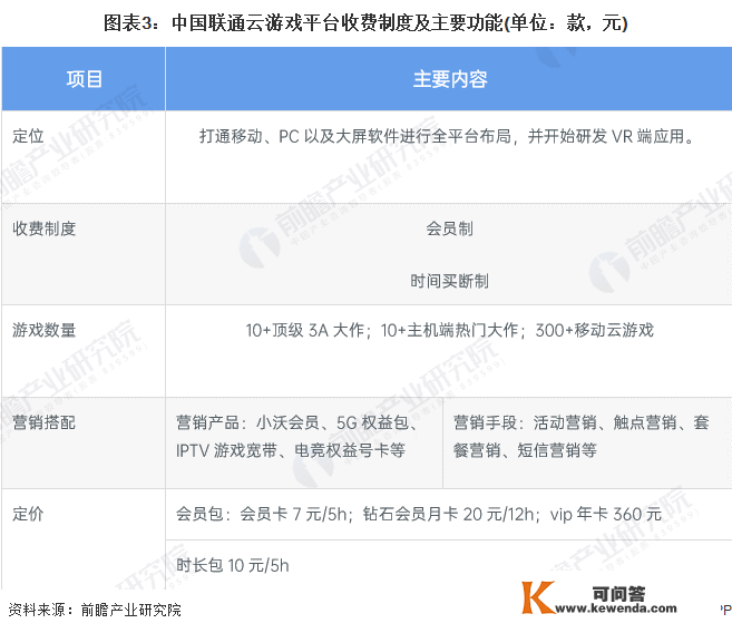 2022年中国云游戏行业厂商——中国联通规划阐发 围绕行业停止全方位搭建