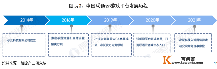 2022年中国云游戏行业厂商——中国联通规划阐发 围绕行业停止全方位搭建