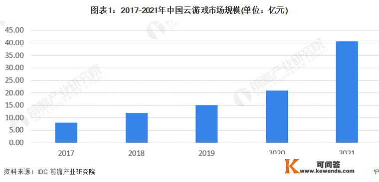 2022年中国云游戏行业市场规模及合作格局阐发 将来腾讯重点规划大屏云游戏