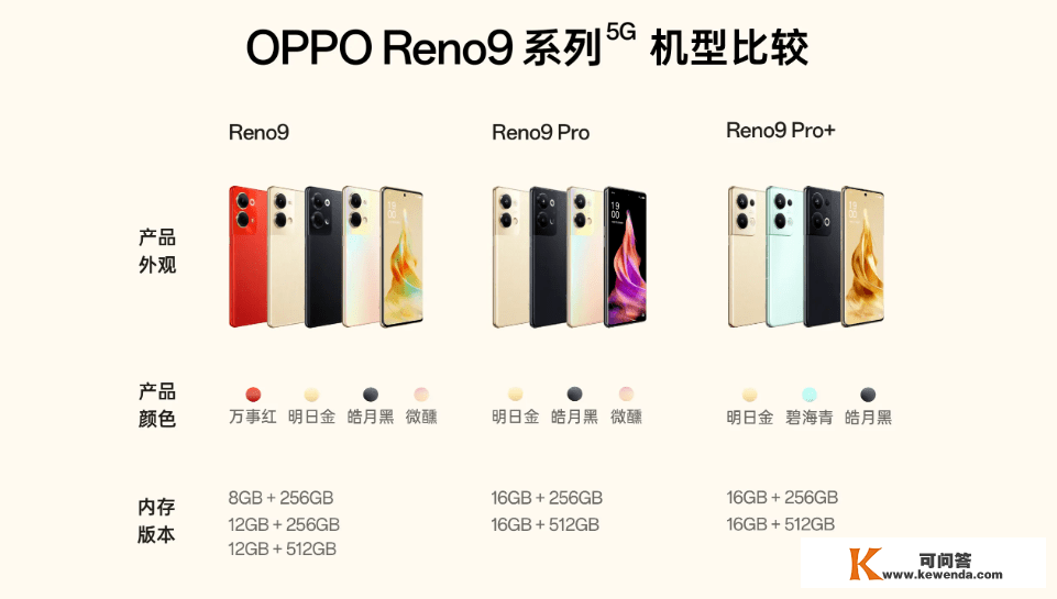 OPPO Reno 10 Pro+手机新设想曝光，撑持潜望式相机
