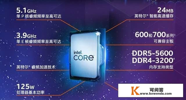 4000元价位电脑怎么选？i5-13600KF很适宜，三款整机可先打根底