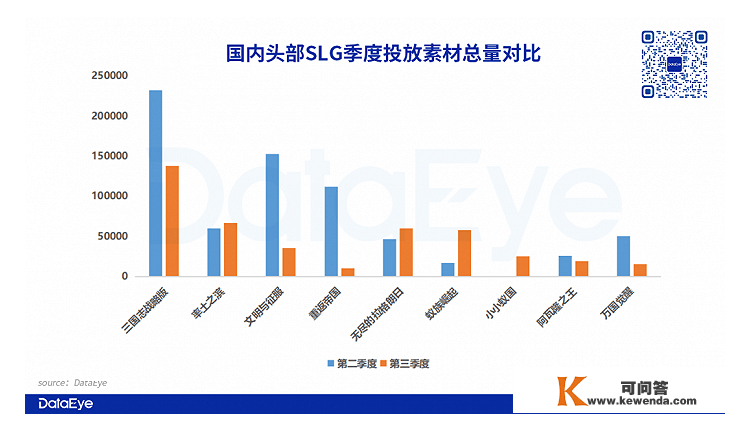 4399游戏折戟 SLG黑马《文明与征服》未满一年将陨落？