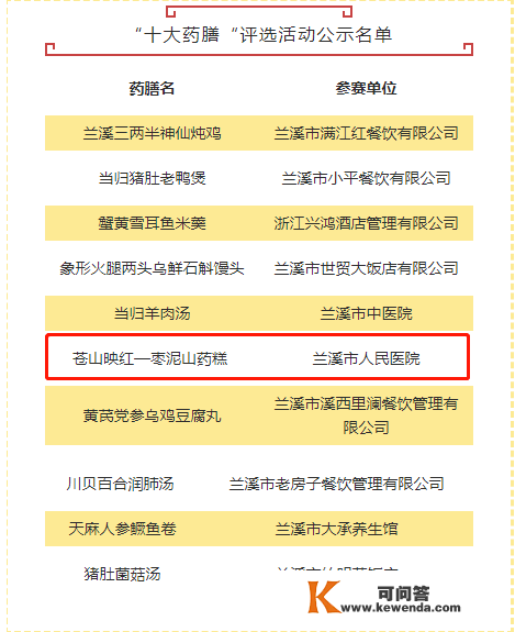 【国医之光⑨】那道名字起源于《红楼》的药膳，胜利入选首届兰溪市十大药膳！