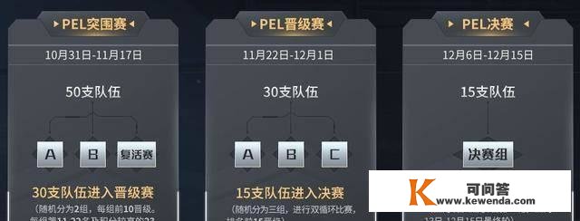 哈喽！特种兵！首届PEL和平精英职业联赛决赛今日正式打响