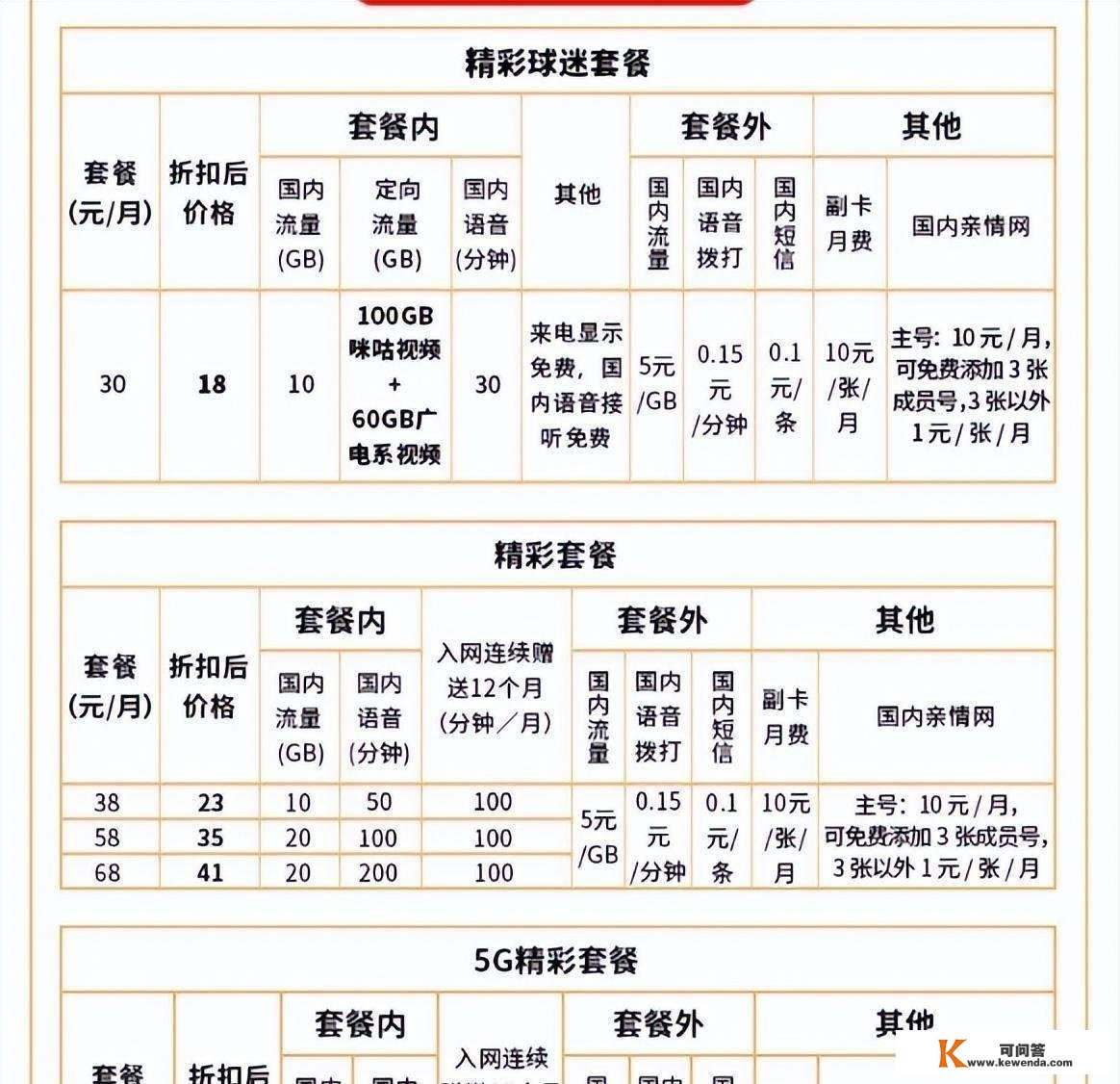 100GB流量看世界杯！中国广电上线“球迷套餐”：18元月