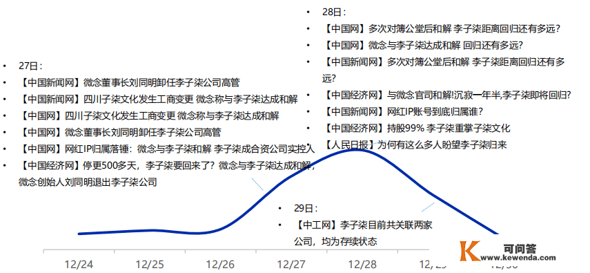 苹果官网开启年末降价促销；李子柒将复出与微念继续合做；「天然堂」官宣虞书欣为全球护肤代言人 | 蓝图资讯