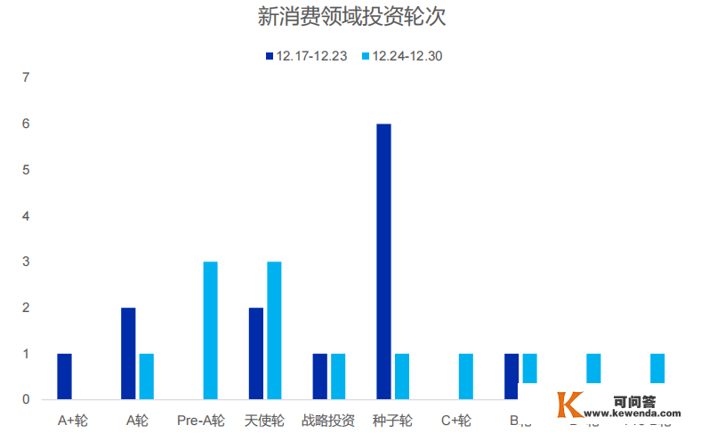 苹果官网开启年末降价促销；李子柒将复出与微念继续合做；「天然堂」官宣虞书欣为全球护肤代言人 | 蓝图资讯