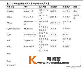 湖南科力远新能源股份有限公司 关于上海证券交易所对公司对外投资相关事项监管工做函的回复通知布告