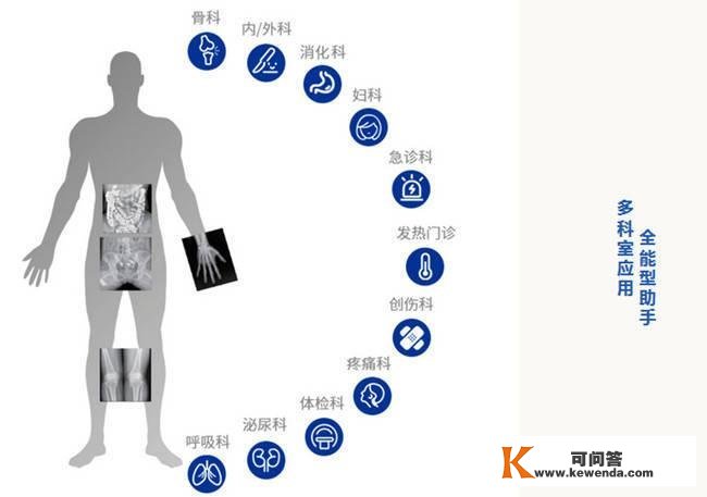 悬吊DR是什么意思？普利德悬吊DR多功用动态成像