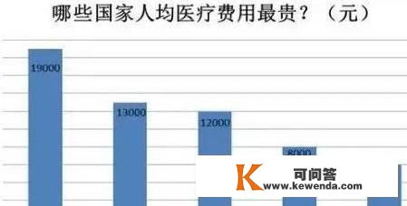 中国须眉澳洲出海遭不测，体验了把外国的医疗轨制：太贵了！