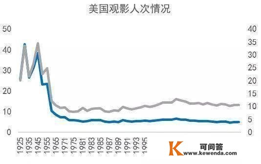 我也想进影院，可没好片子看啊