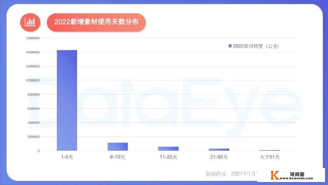 手游年度效果告白白皮书公布，年度收入榜、下载榜出炉