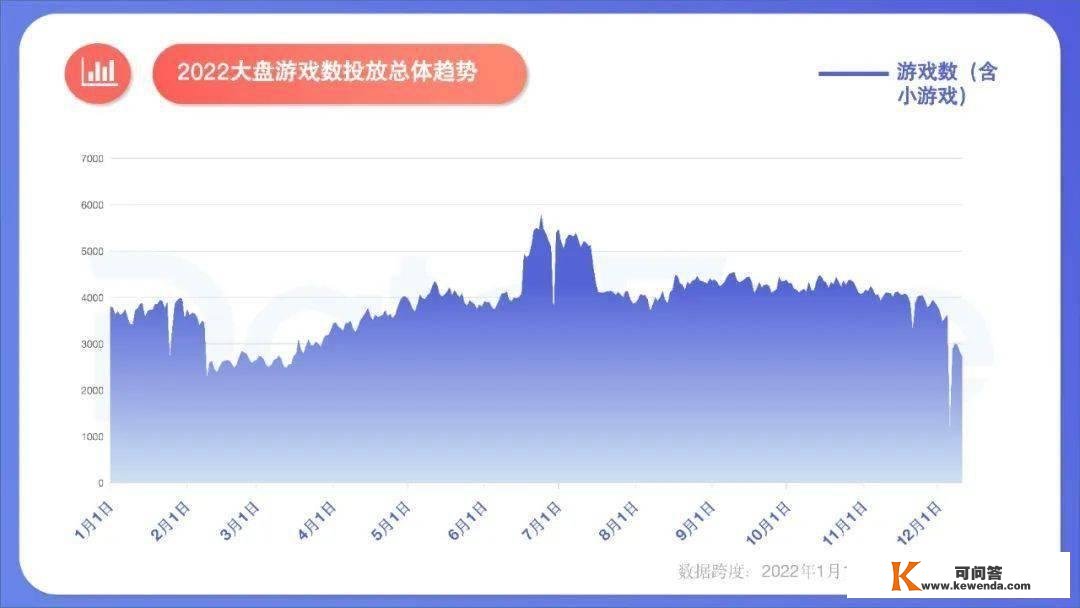 手游年度效果告白白皮书公布，年度收入榜、下载榜出炉