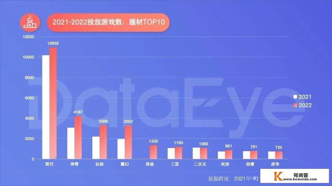 手游年度效果告白白皮书公布，年度收入榜、下载榜出炉