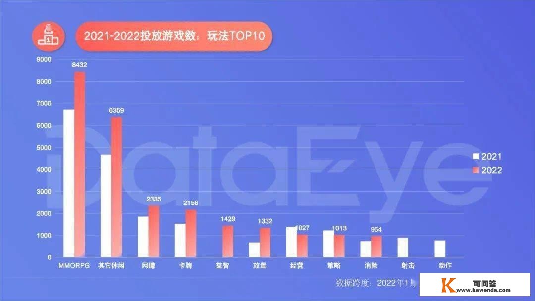 手游年度效果告白白皮书公布，年度收入榜、下载榜出炉