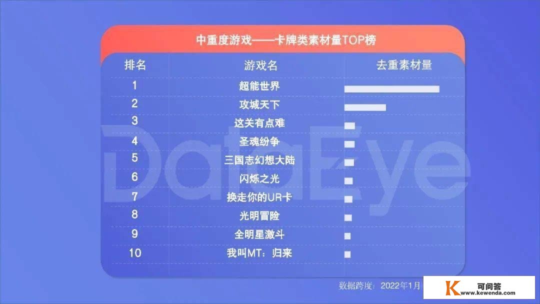 手游年度效果告白白皮书公布，年度收入榜、下载榜出炉