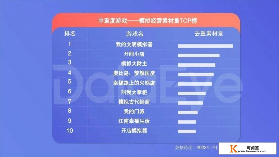 手游年度效果告白白皮书公布，年度收入榜、下载榜出炉