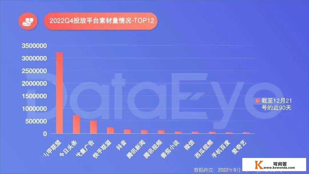 手游年度效果告白白皮书公布，年度收入榜、下载榜出炉