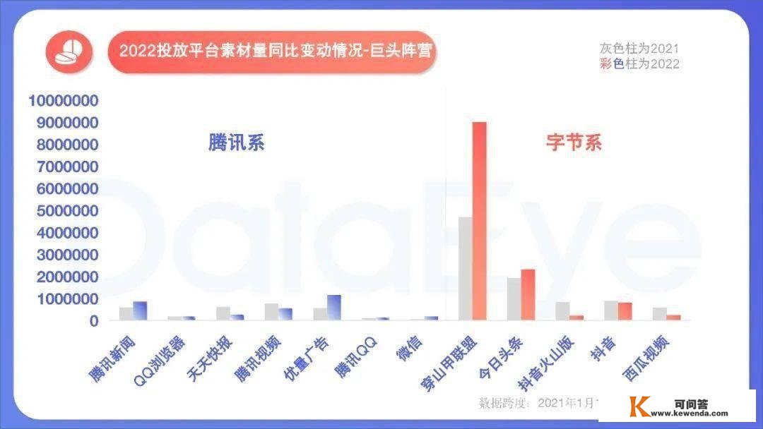 手游年度效果告白白皮书公布，年度收入榜、下载榜出炉