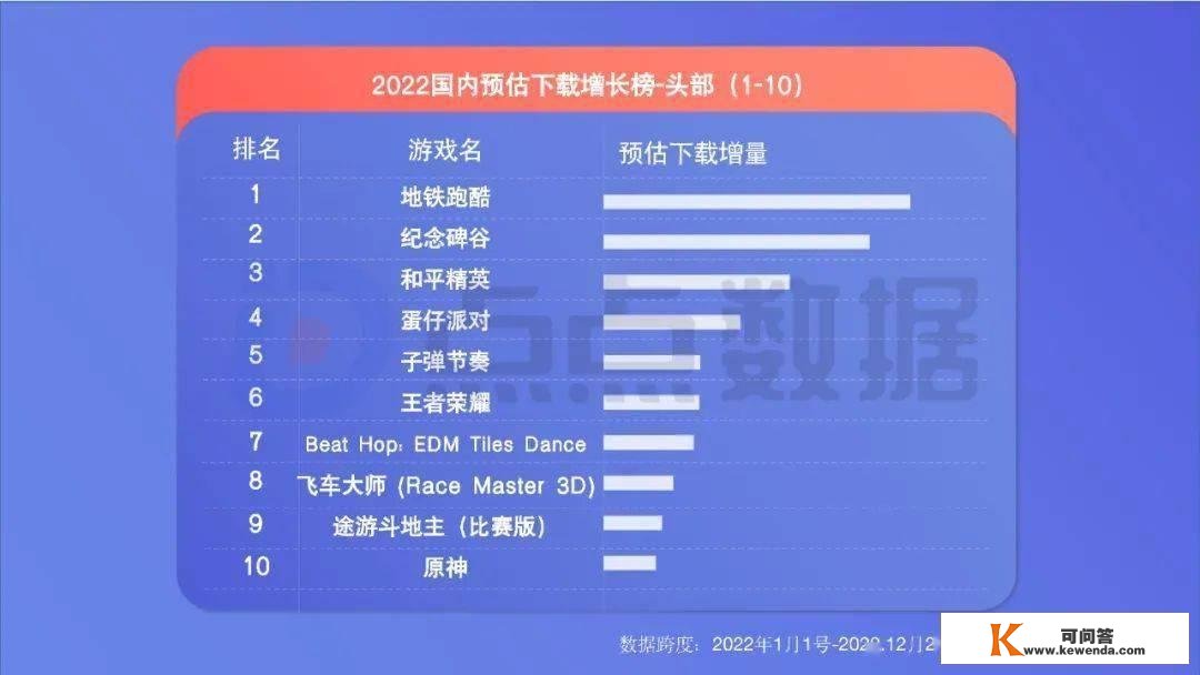 手游年度效果告白白皮书公布，年度收入榜、下载榜出炉