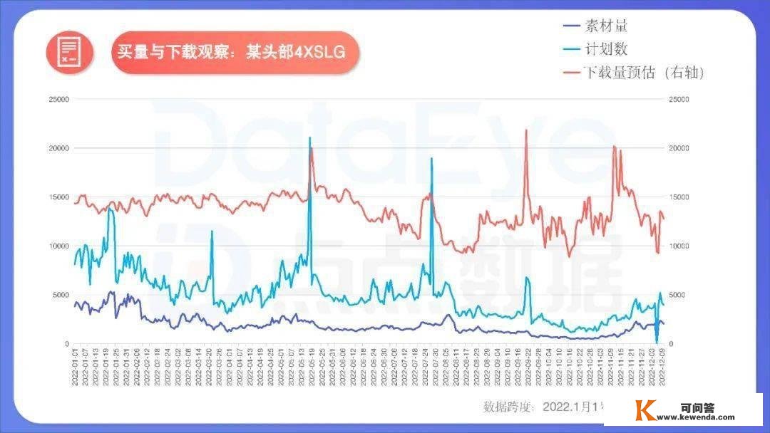 手游年度效果告白白皮书公布，年度收入榜、下载榜出炉