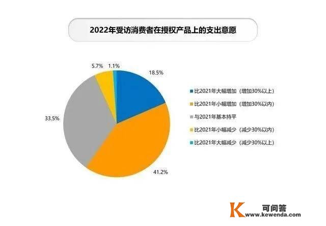 3000亿美金的受权市场，《流离地球2》寡筹过亿只是毛毛雨