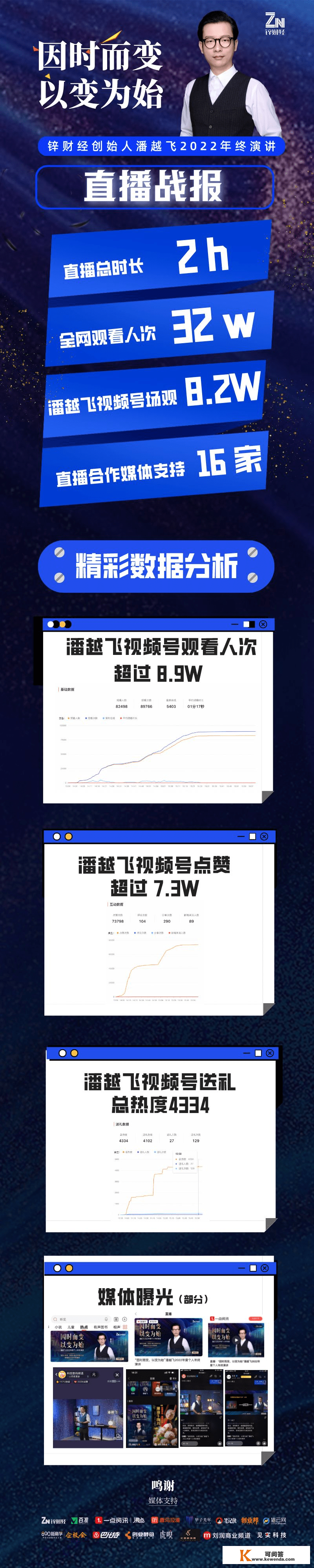 因时而变，以变成始丨潘越飞2022年末演讲全文