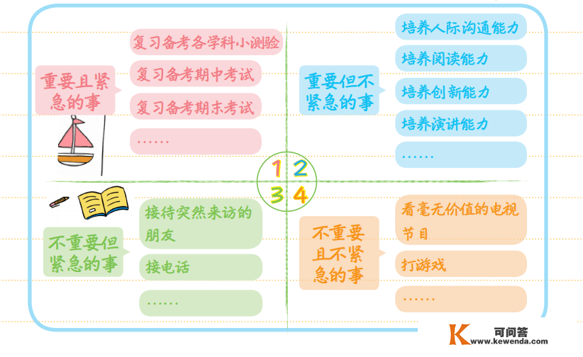 课堂上教师底子不会教你的进修秘笈，让孩子受益末生！