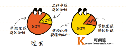 那套书让你辞别死记硬背, 哈佛、斯坦福学霸都在用