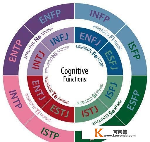 网上流行的MBTI实的比星座靠谱吗