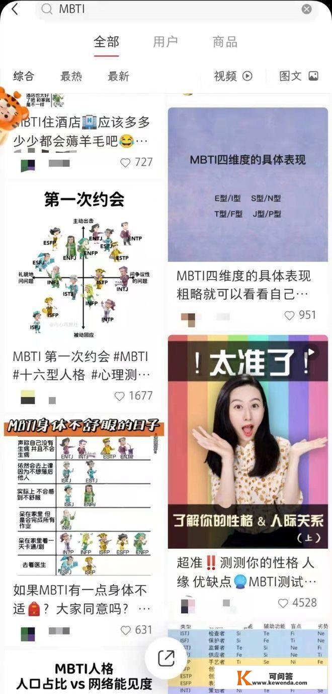 网红的MBTI实的比星座靠谱吗