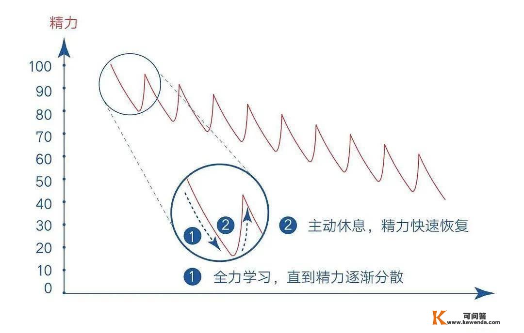 想不想让孩子超额完成假期进修方案？1个办法就能够