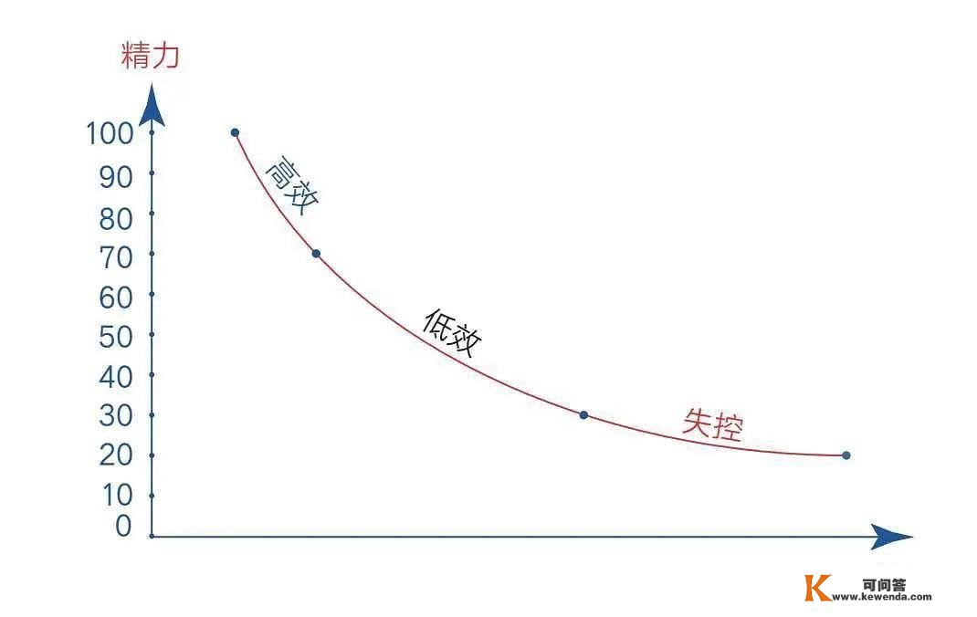 想不想让孩子超额完成假期进修方案？1个办法就能够